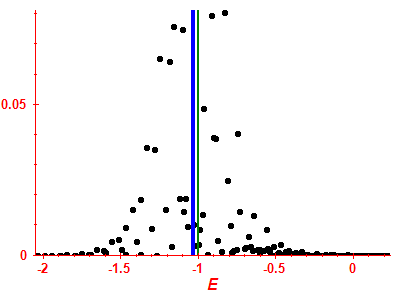 Strength function